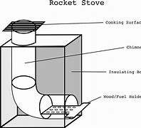 Image result for Delta Rocket Design