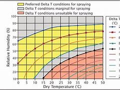 Image result for Where Is Delta T in Sine Graph