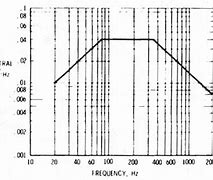 Image result for NASA Sp 287