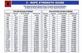 Image result for Climbing Rope Size Chart