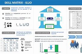 Image result for Iluo Matrix