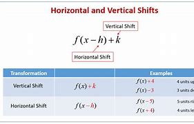 Image result for Horizontal and Vertical Shift