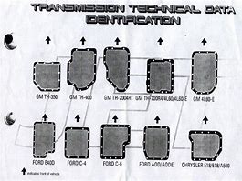 Image result for F150 Transmission Identification