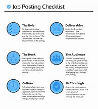 Image result for How to Write a Job Posting