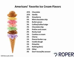 Image result for Favorite Ice Cream