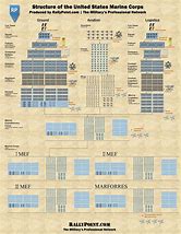 Image result for Civil War Military Unit Sizes