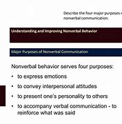 Image result for Nonverbal Behavior