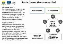 Image result for Dinas Ekraf Manggarai Barat