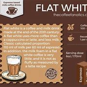 Image result for What Is a Flat White Coffee Drink