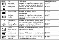 Image result for ISO 15223 Symbols