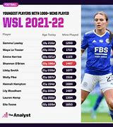 Image result for WSL Footballers