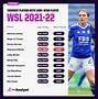 Image result for WSL Footballers