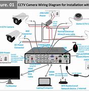 Image result for Dahua CCTV Camera