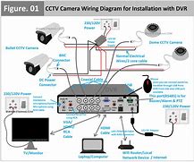 Image result for Dahua DVR 6 Port