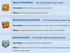 Image result for BTD6 Banana Farm Lady