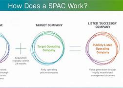 Image result for SPAC Investment Definition