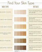 Image result for Skin Scope Chart