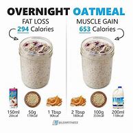 Image result for Low Calorie Overnight Oats