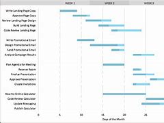 Image result for Excel Timeline Chart Template