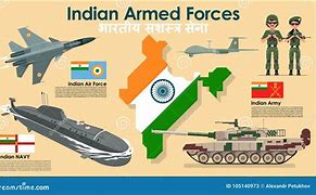 Image result for Indian Army Navy Air Force