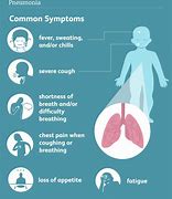 Image result for Childhood Pneumonia