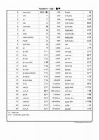 Image result for Japanese Numbers Table