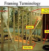 Image result for Light Frame Wood Construction