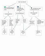 Image result for Random Function Flowchart