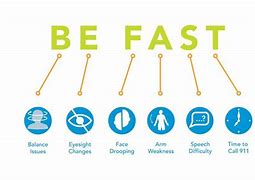 Image result for Be Fast Stroke Cards