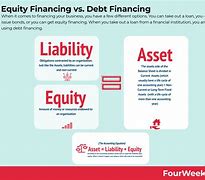 Image result for Debt and Equity Financing