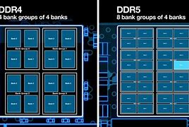 Image result for JEDEC DDR5 Rdimm