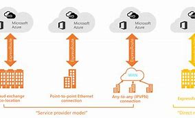 Image result for Azure Express Route Icon