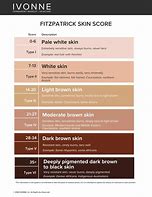 Image result for Skin Scope Chart