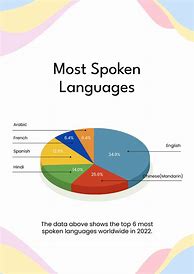 Image result for Free Circle Chart Template