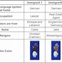 Image result for Examples of Identities