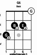 Image result for G6 Bass Chord