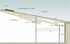 Image result for Screw into Rafter