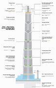 Image result for Shanghai Tower Section