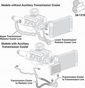 Image result for 4L60E Transmission Aftermarket Parts