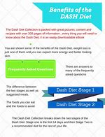 Image result for Dash Diet Examples