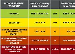 Image result for High Blood Pressure Readings