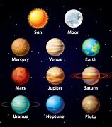 Image result for Planets Colours