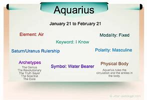 Image result for Aquarius Characteristics