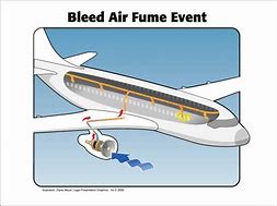 Image result for Manual Air Bleed