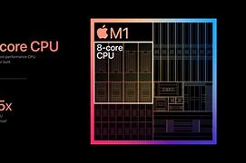 Image result for M4 Max Chip