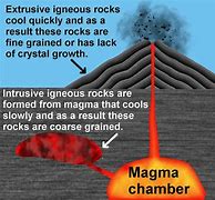 Image result for Igneous Magma