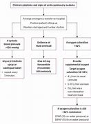 Image result for Acute Pulmonary Oedema and Fluid Overload