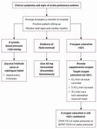 Image result for Acute Pulmonary Oedema Positioning