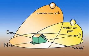 Image result for Sun Path Graphic