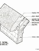 Image result for Interior Side Thatch Roof